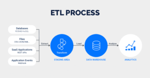 ETL Data Warehouse